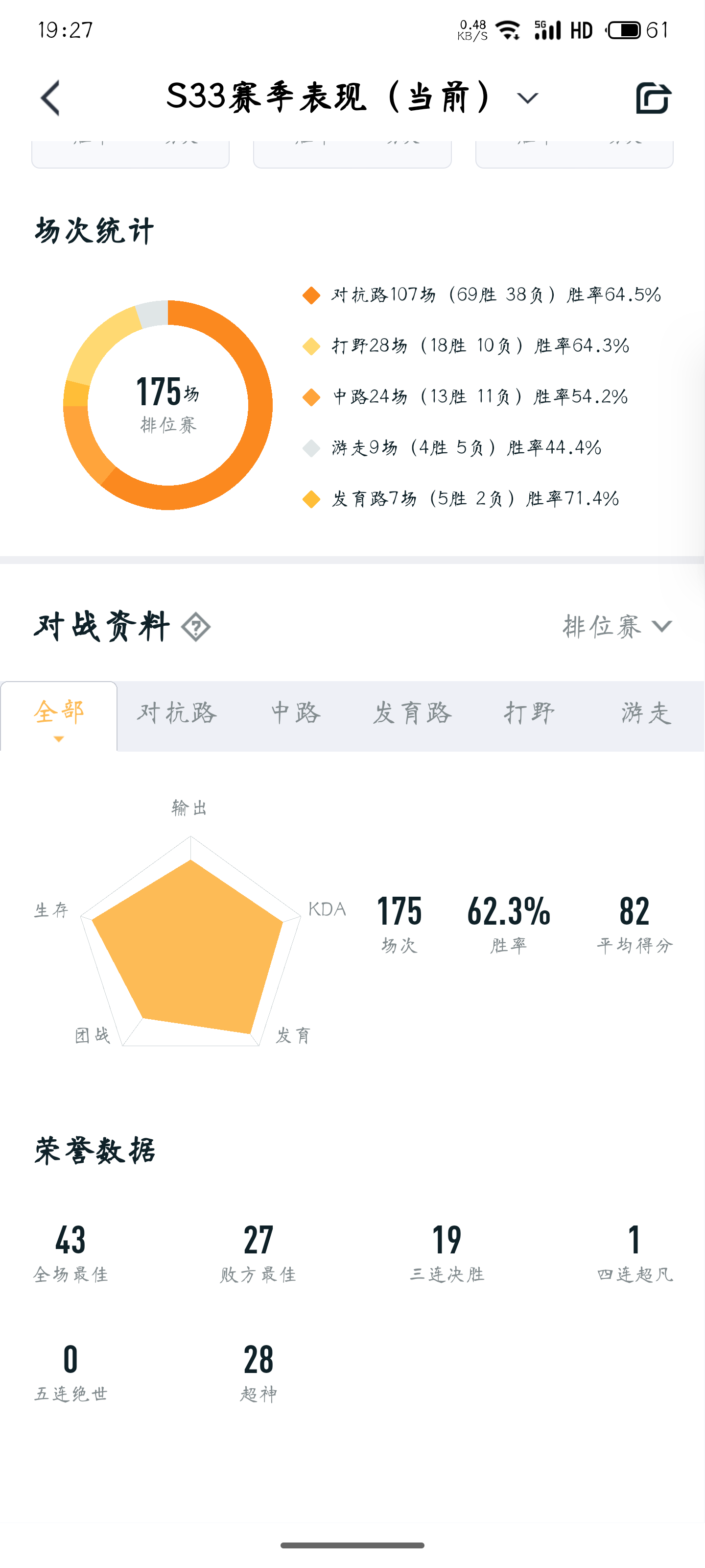 【交流】真的上年纪了，越玩越菜了游戏攻略_手游下载  第3张
