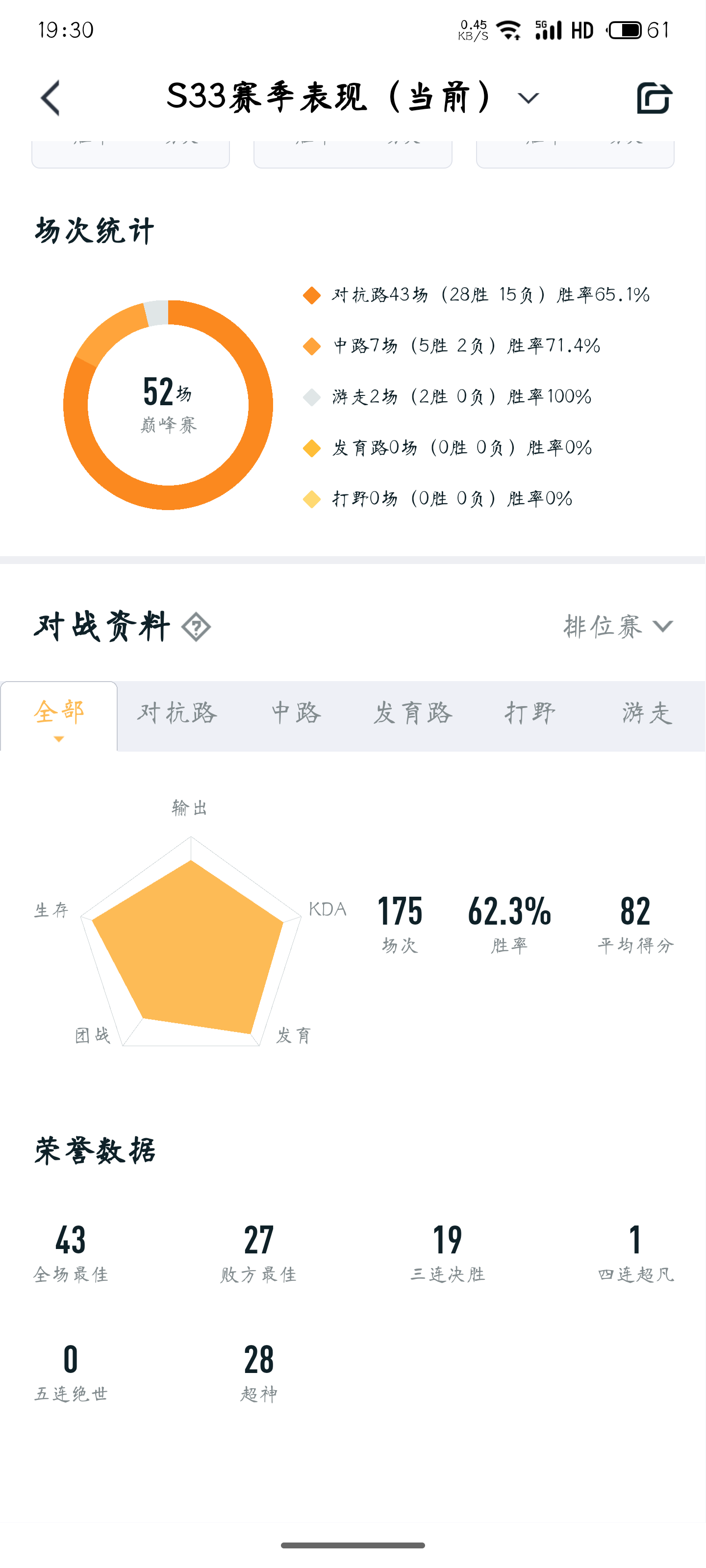 【交流】真的上年纪了，越玩越菜了游戏攻略_手游下载  第2张
