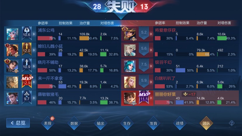 【交流】这游戏还能玩吗游戏攻略_手游下载  第1张