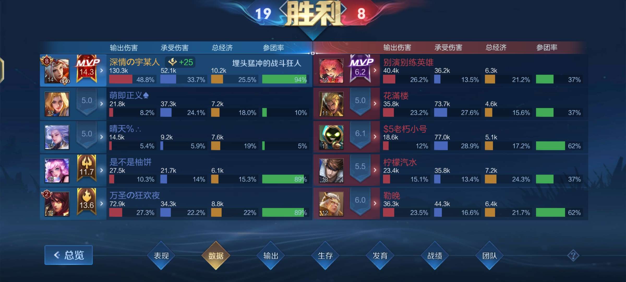 发育路终于站起来了游戏攻略_手游下载  第1张