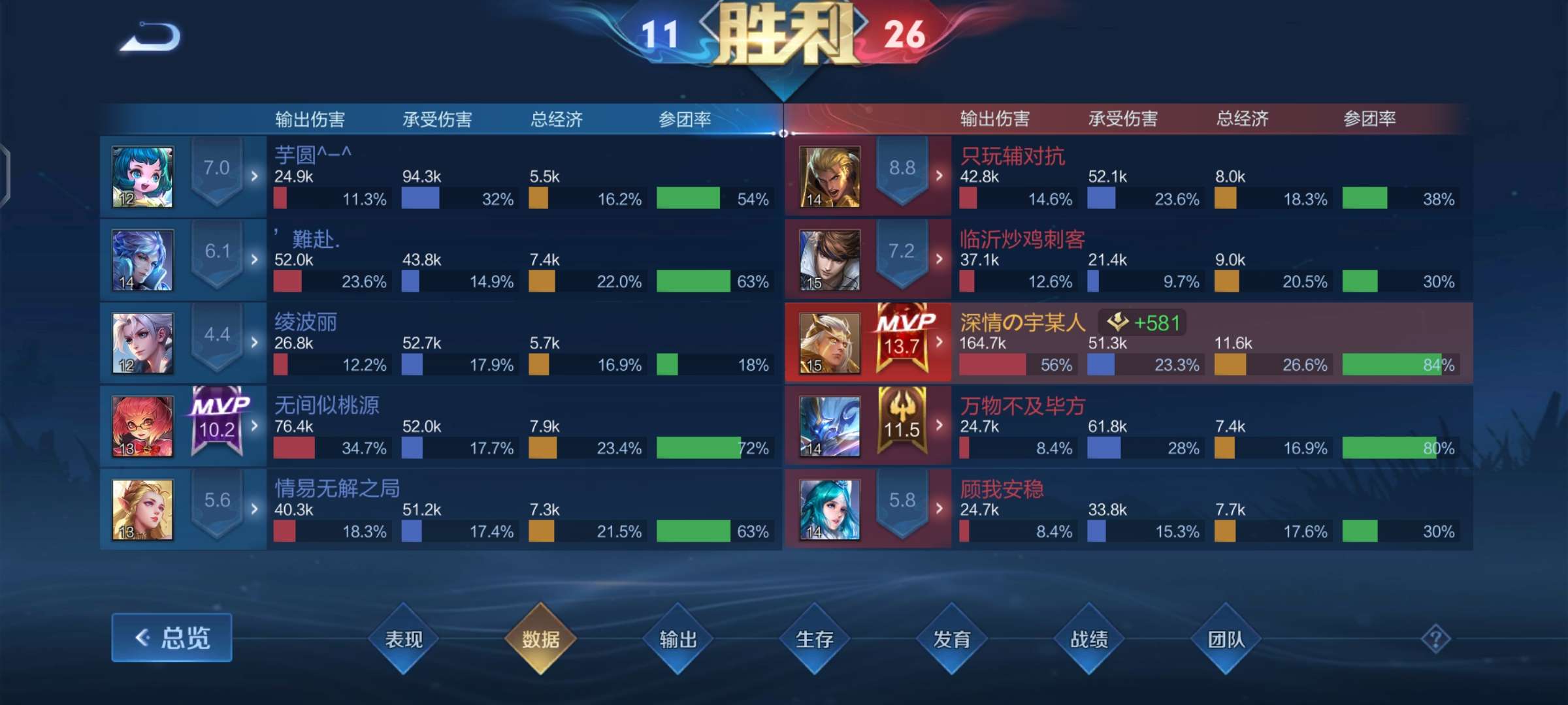 发育路终于站起来了游戏攻略_手游下载  第3张