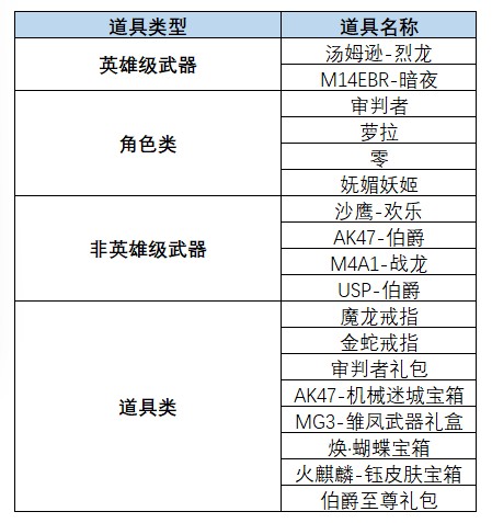 【闲聊】商城大更新游戏攻略_手游下载  第3张
