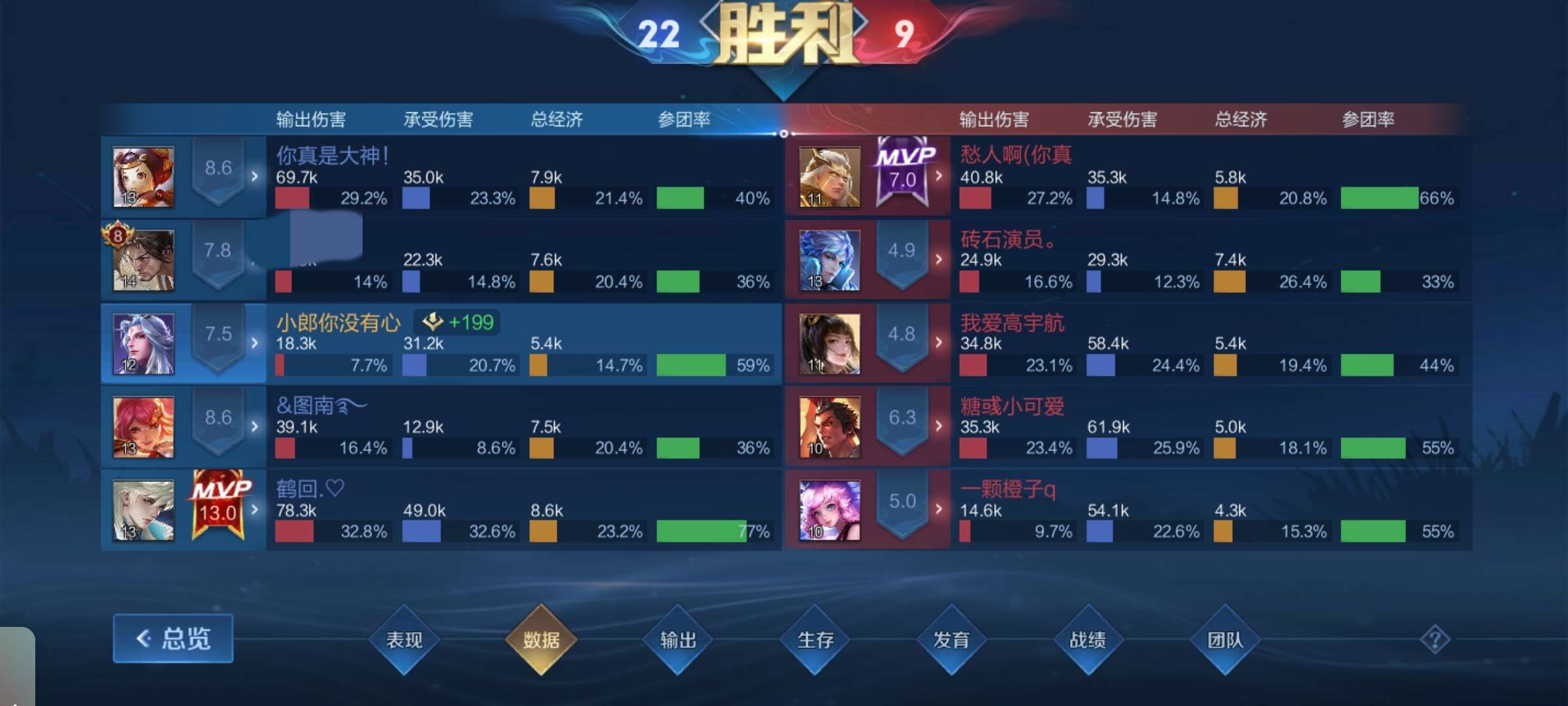 【王者女神】想做个温柔的大人游戏攻略_手游下载  第4张