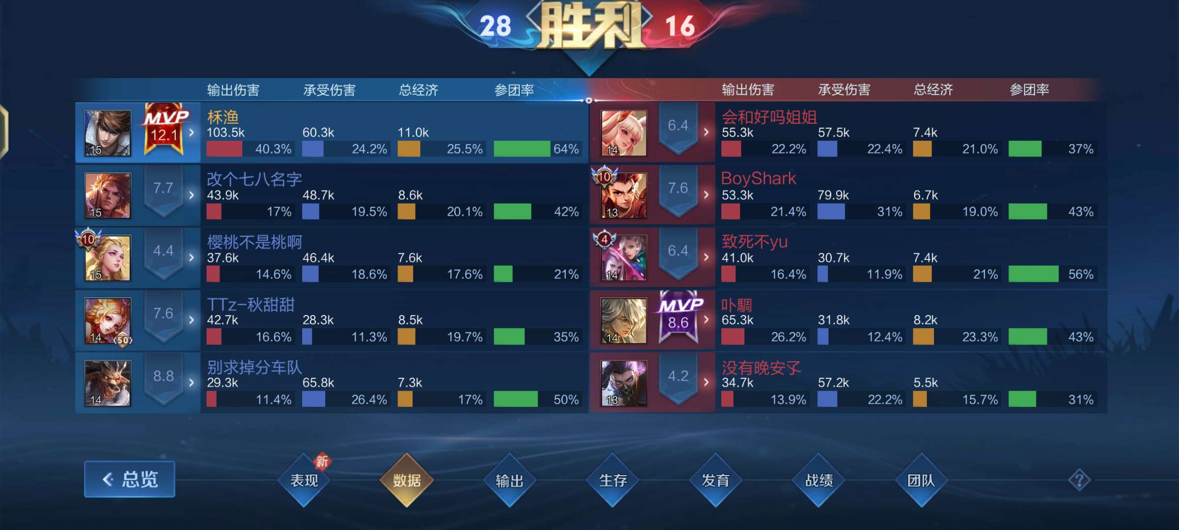 【交流】三体人神赵云游戏攻略_手游下载  第1张