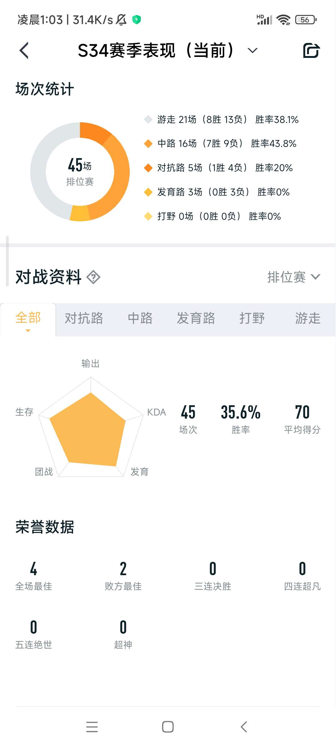 【王者女神】我怕辜负，怕输，怕一个人在夜里哭游戏攻略_手游下载  第4张