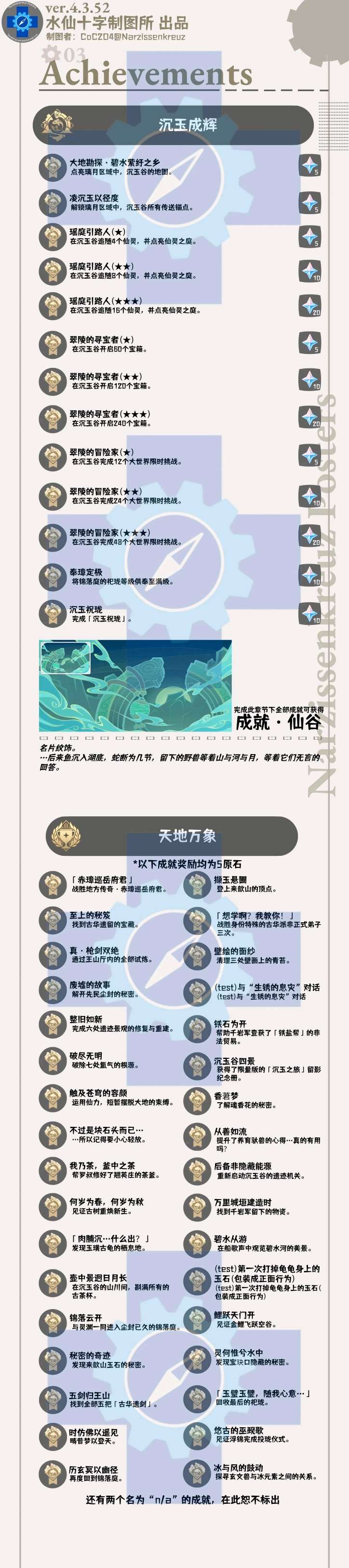 【原神周刊】4.5一图流游戏攻略_手游下载 第5张 【原神周刊】4.5一图流游戏攻略_手游下载 第5张