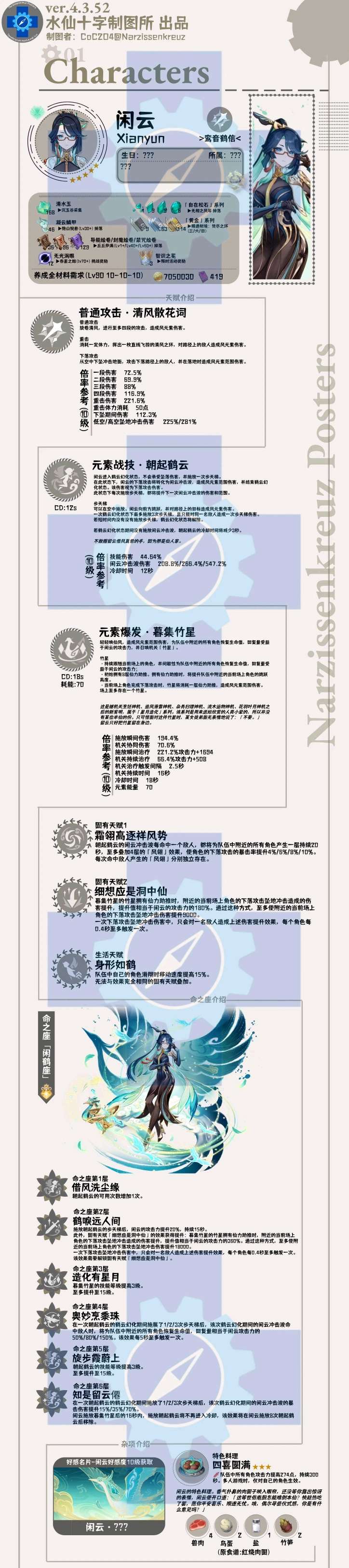 【原神周刊】4.5一图流游戏攻略_手游下载 第1张 【原神周刊】4.5一图流游戏攻略_手游下载 第1张