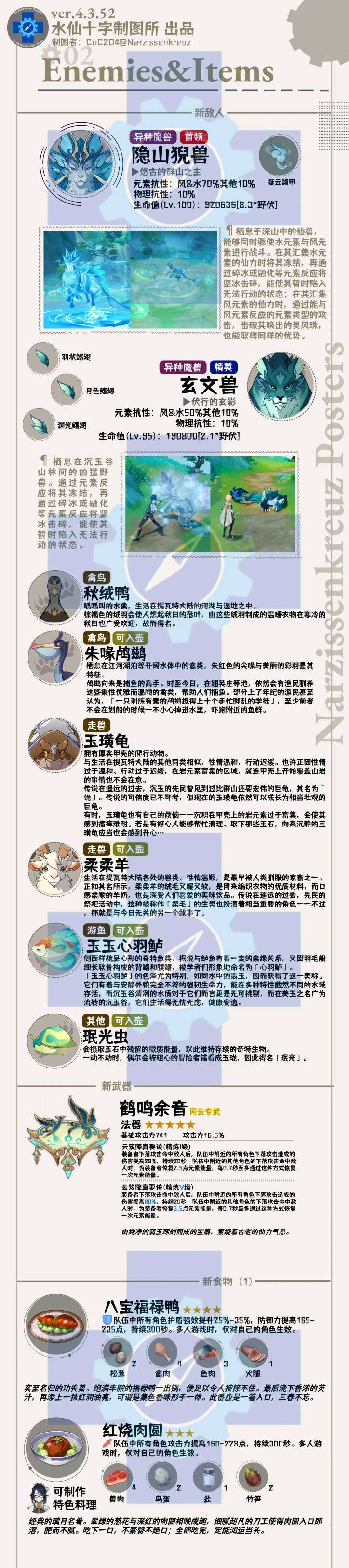 【原神周刊】4.5一图流游戏攻略_手游下载 第3张 【原神周刊】4.5一图流游戏攻略_手游下载 第3张