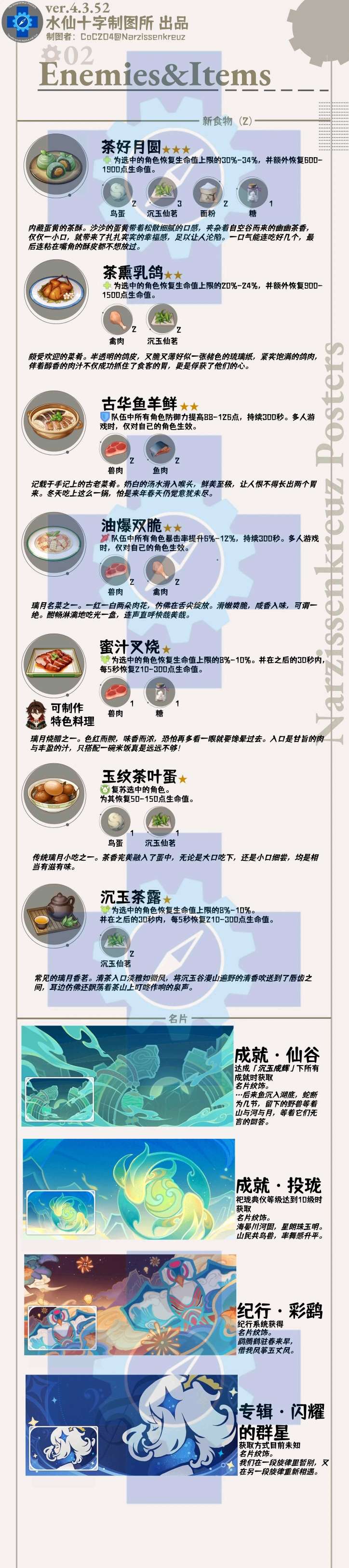 【原神周刊】4.5一图流游戏攻略_手游下载 第4张 【原神周刊】4.5一图流游戏攻略_手游下载 第4张