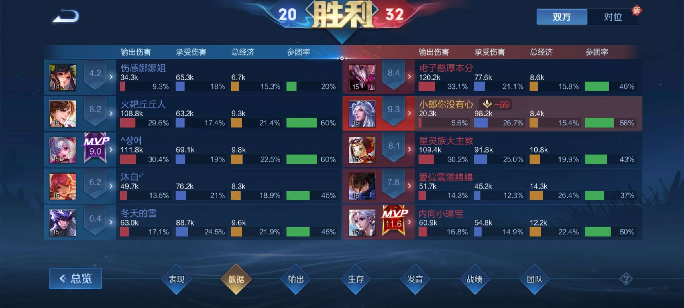 【王者女神】真诚并不值钱，只是问心无愧游戏攻略_手游下载  第2张