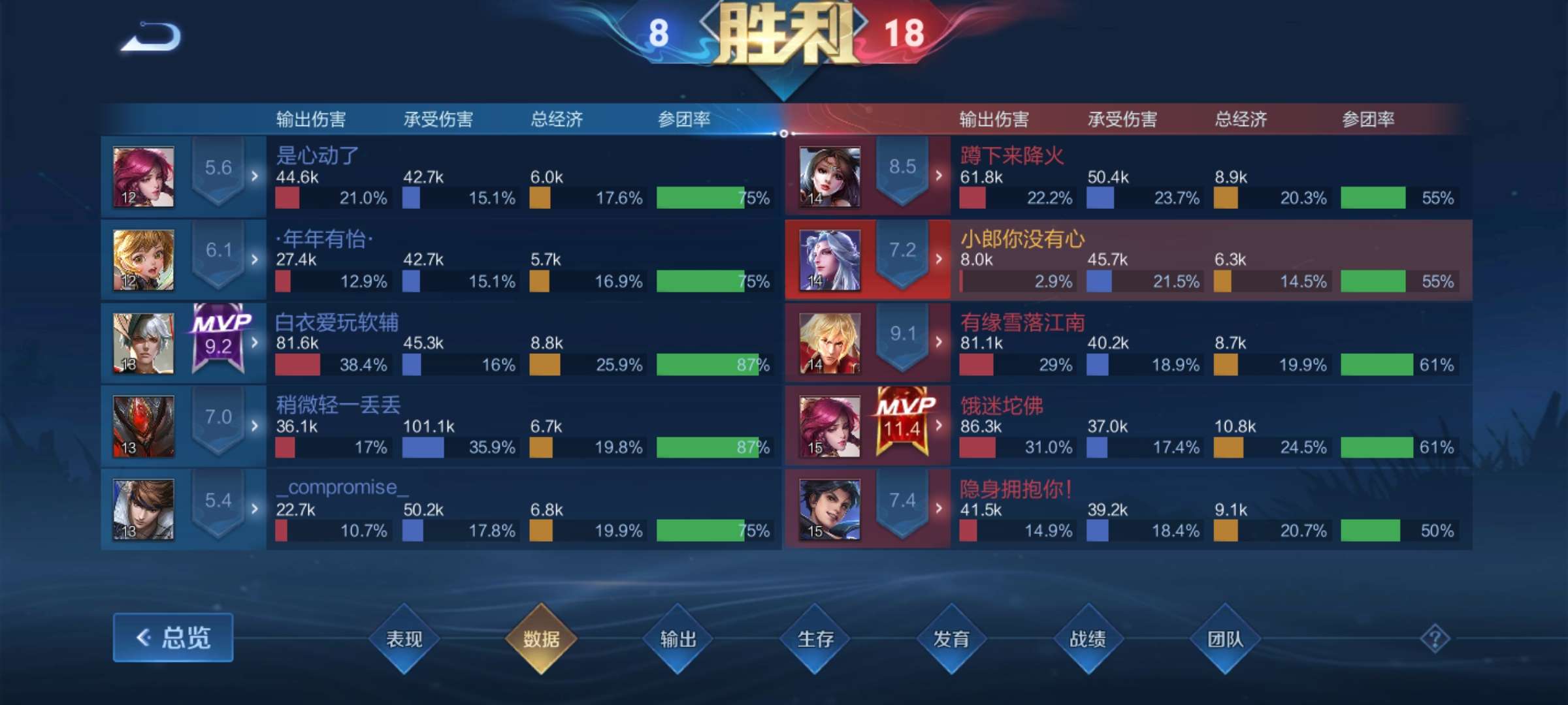 【王者女神】真诚并不值钱，只是问心无愧游戏攻略_手游下载  第3张