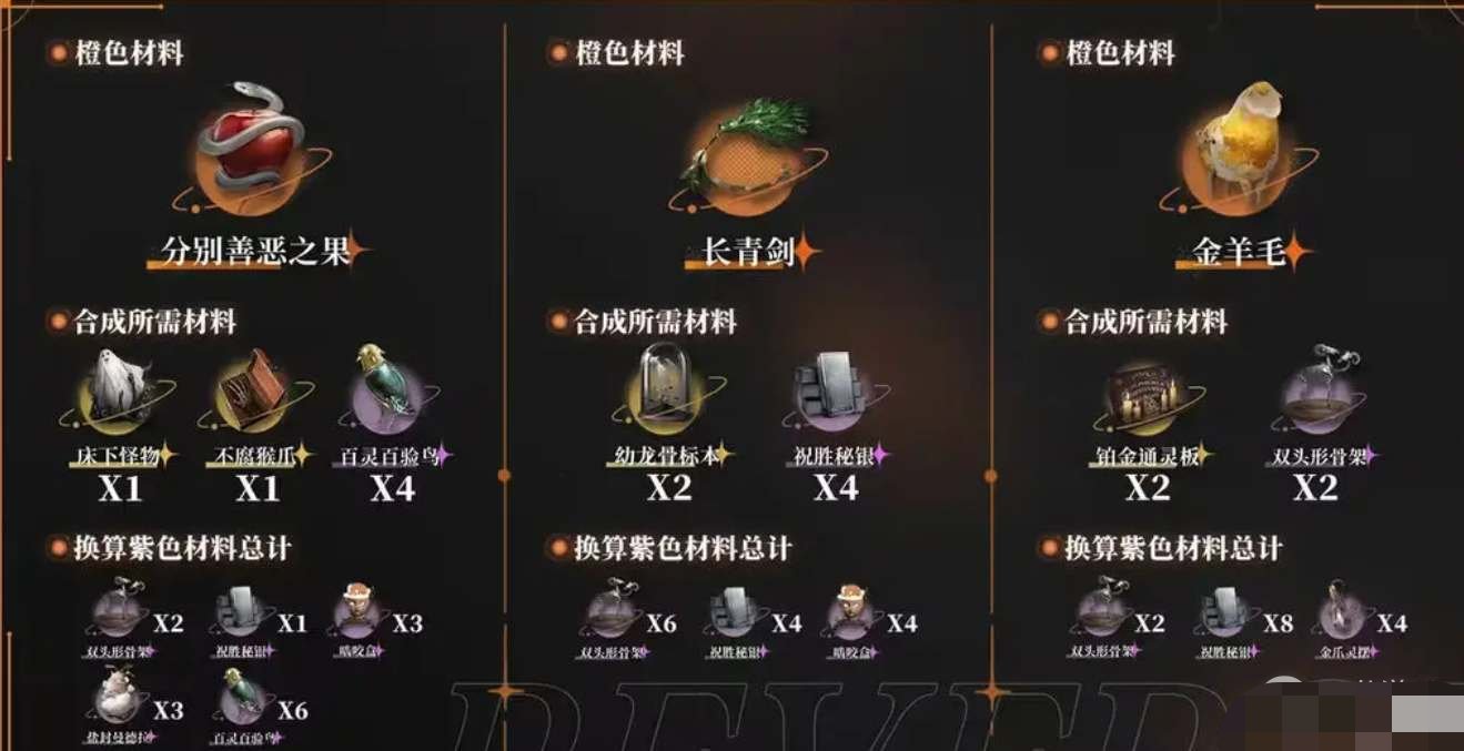 【快爆攻略】重返未来1999材料刷取攻略一览游戏攻略_手游下载 第2张 【快爆攻略】重返未来1999材料刷取攻略一览游戏攻略_手游下载 第2张