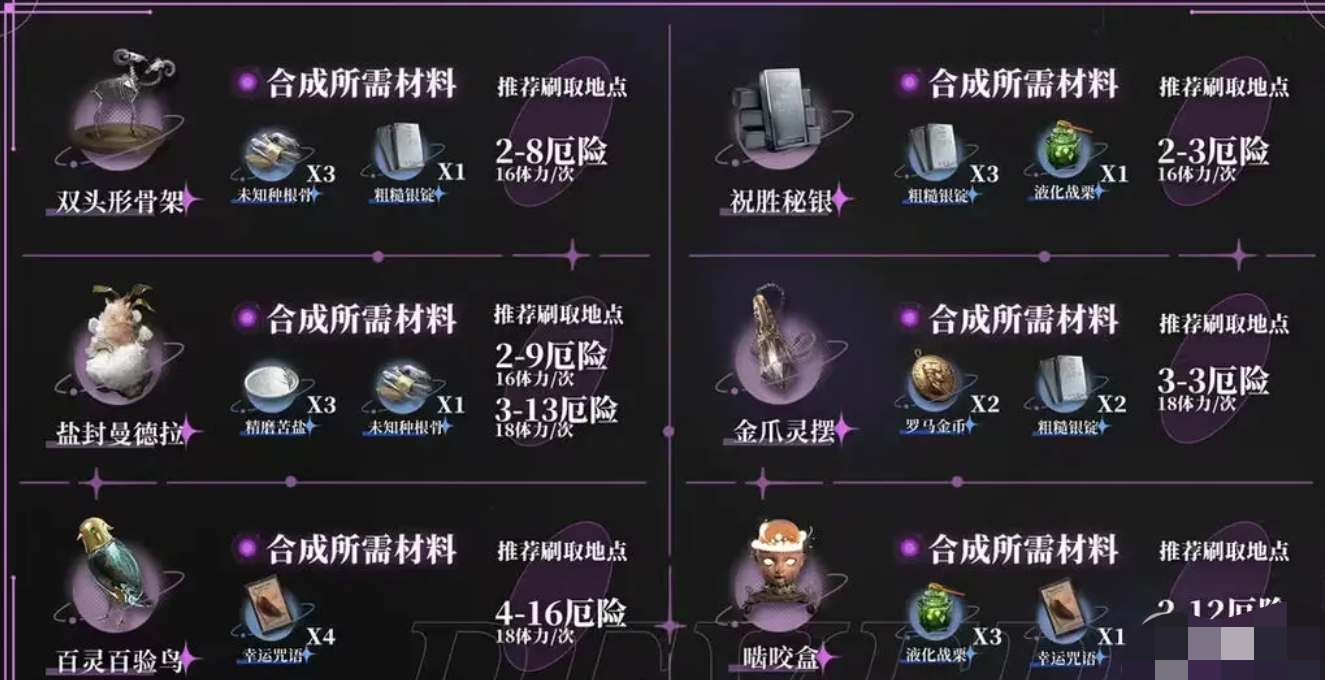 【快爆攻略】重返未来1999材料刷取攻略一览游戏攻略_手游下载 第3张 【快爆攻略】重返未来1999材料刷取攻略一览游戏攻略_手游下载 第3张