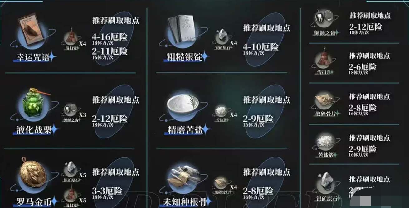【快爆攻略】重返未来1999材料刷取攻略一览游戏攻略_手游下载 第4张 【快爆攻略】重返未来1999材料刷取攻略一览游戏攻略_手游下载 第4张