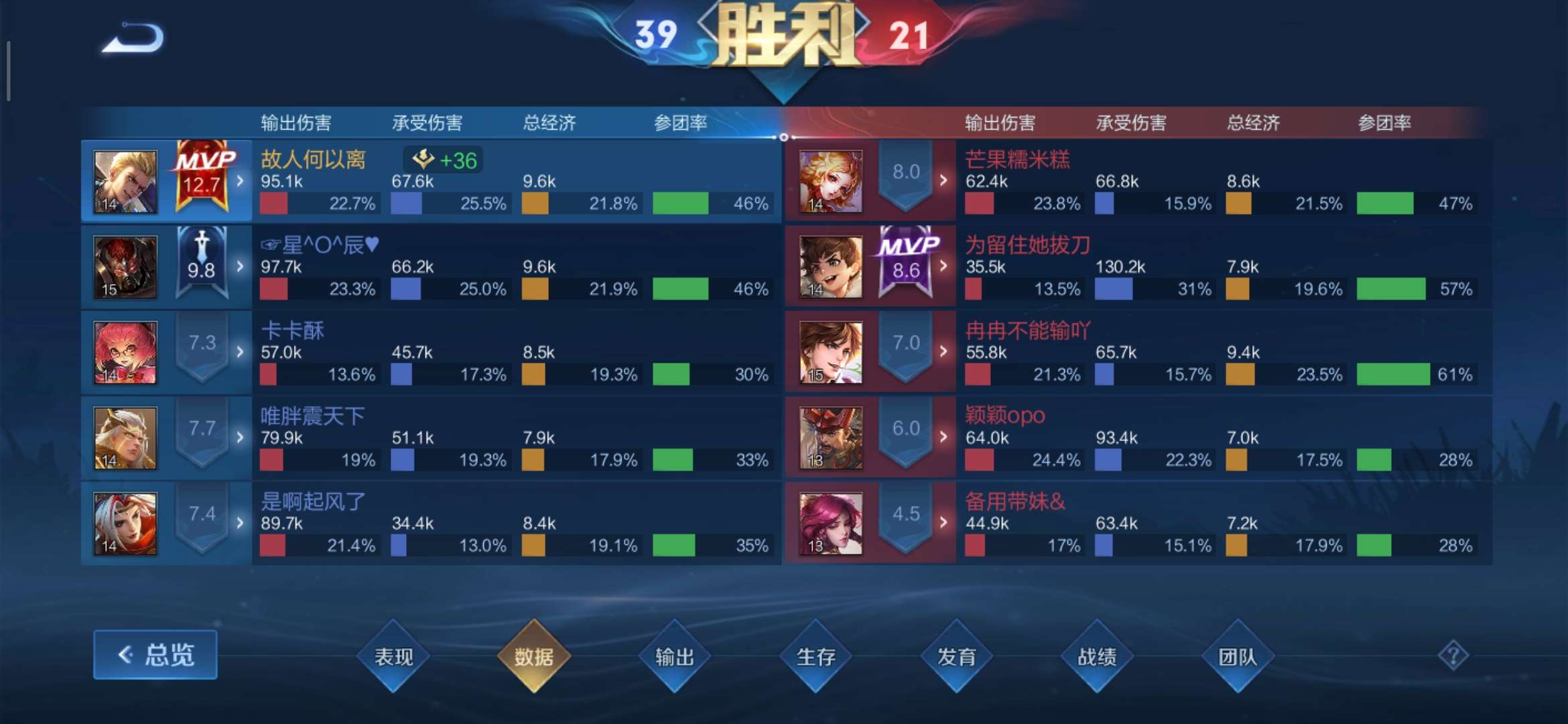 【交流】:对抗战神无敌绝活哥!游戏攻略_手游下载 第7张 【交流】:对抗战神无敌绝活哥!游戏攻略_手游下载 第7张