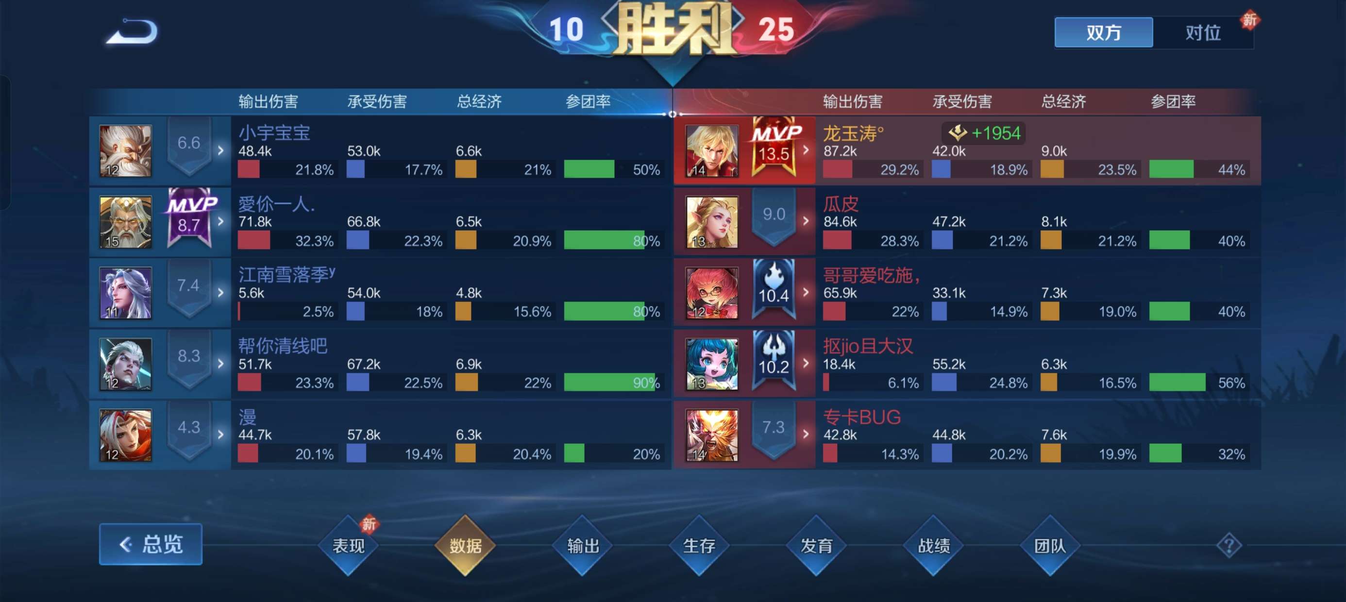 【王者女神】开黑吗，我高地保安游戏攻略_手游下载  第1张