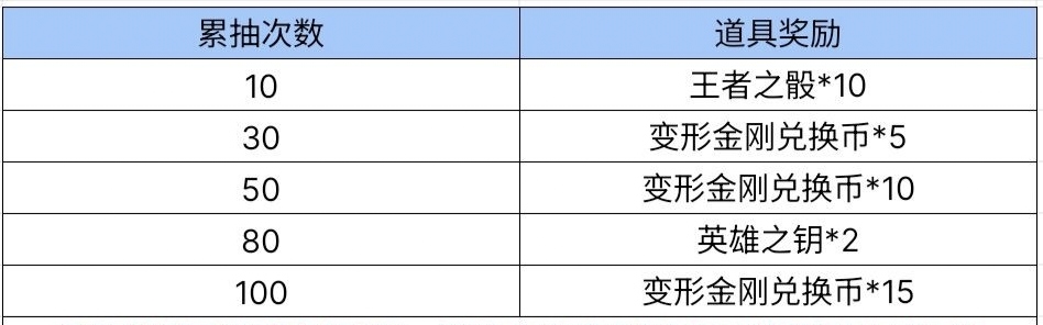 【资讯】擎天柱VS威震天武器首发,变形金刚夺宝重磅来袭游戏攻略_手游下载 第4张 【资讯】擎天柱VS威震天武器首发,变形金刚夺宝重磅来袭游戏攻略_手游下载 第4张