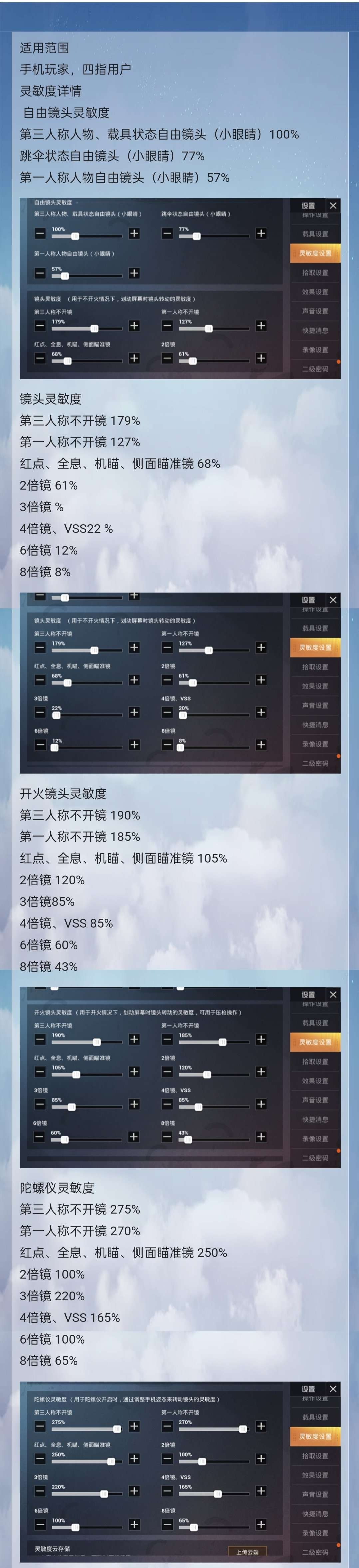 【攻略】部分大神灵敏度参考游戏攻略_手游下载 第4张 【攻略】部分大神灵敏度参考游戏攻略_手游下载 第4张