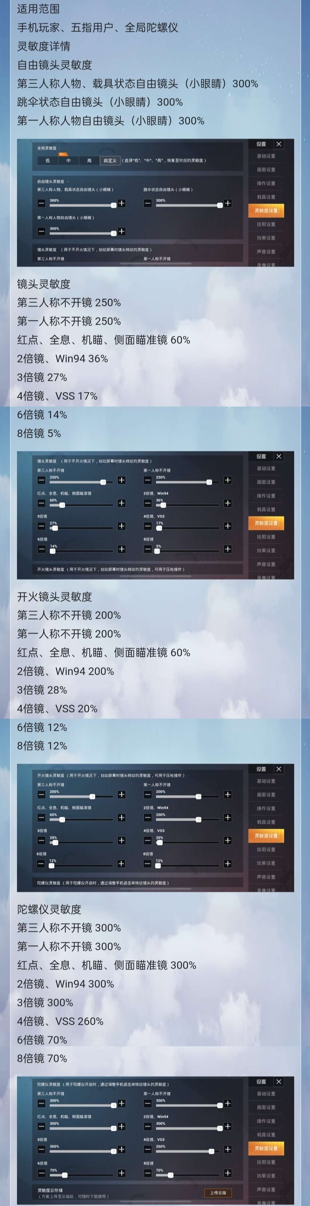 【攻略】部分大神灵敏度参考游戏攻略_手游下载 第5张 【攻略】部分大神灵敏度参考游戏攻略_手游下载 第5张
