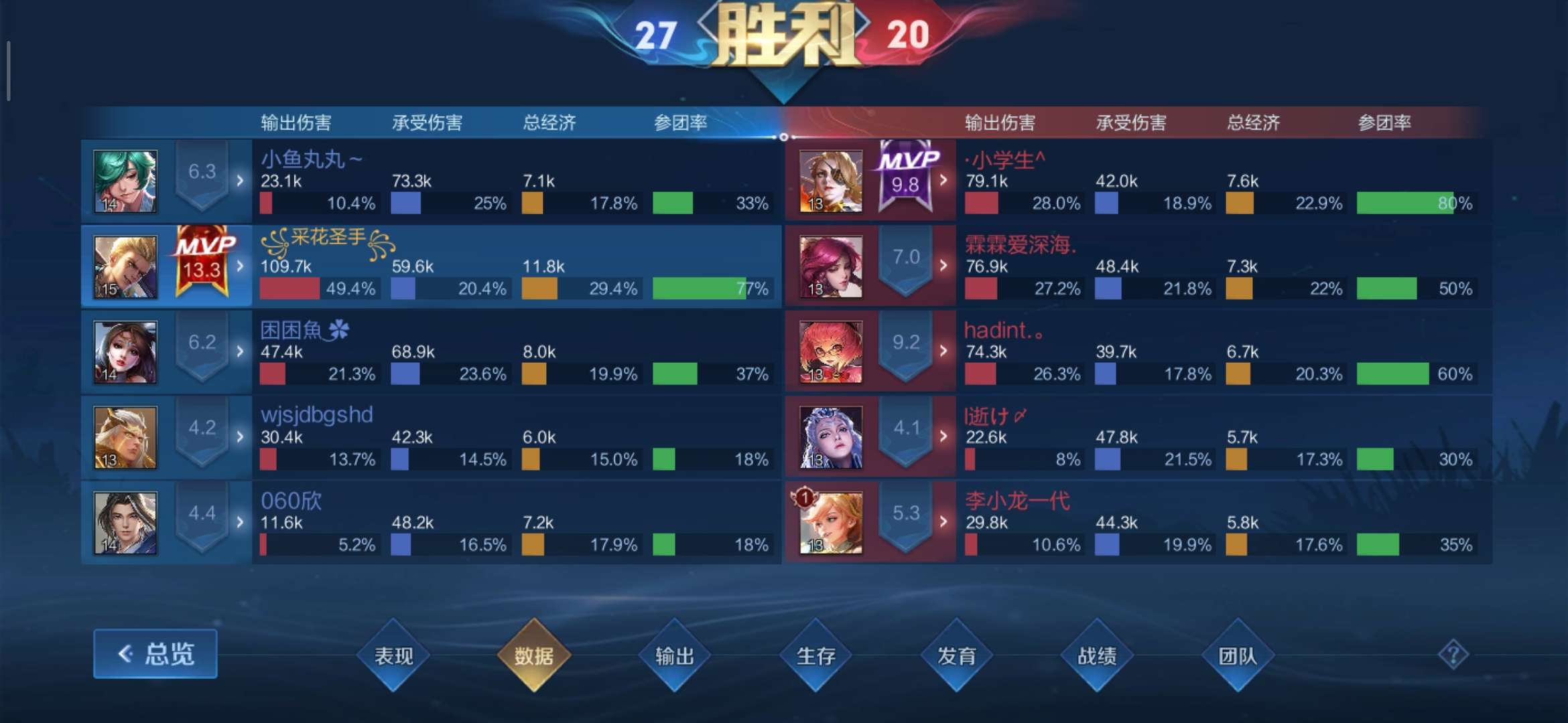 【交流】:年少不知暖男好，错把少女当成宝！游戏攻略_手游下载  第9张