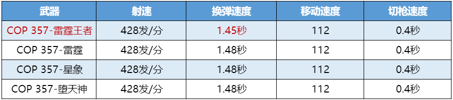 【图片】cop357测评游戏攻略_手游下载 第3张 【图片】cop357测评游戏攻略_手游下载 第3张
