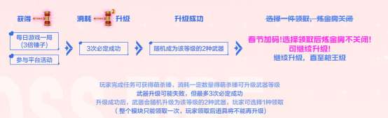 【资讯】2.17 CF爱你专场!情人节系列道具等你来领!游戏攻略_手游下载 第8张 【资讯】2.17 CF爱你专场!情人节系列道具等你来领!游戏攻略_手游下载 第8张
