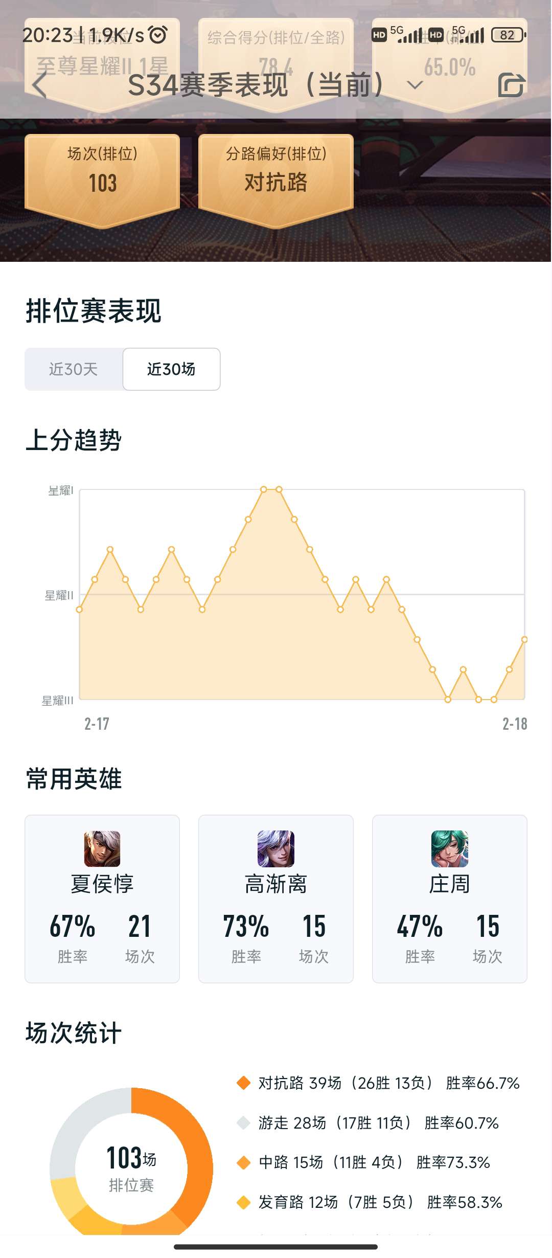 这游戏是谁在赢啊，原来是我啊游戏攻略_手游下载  第1张