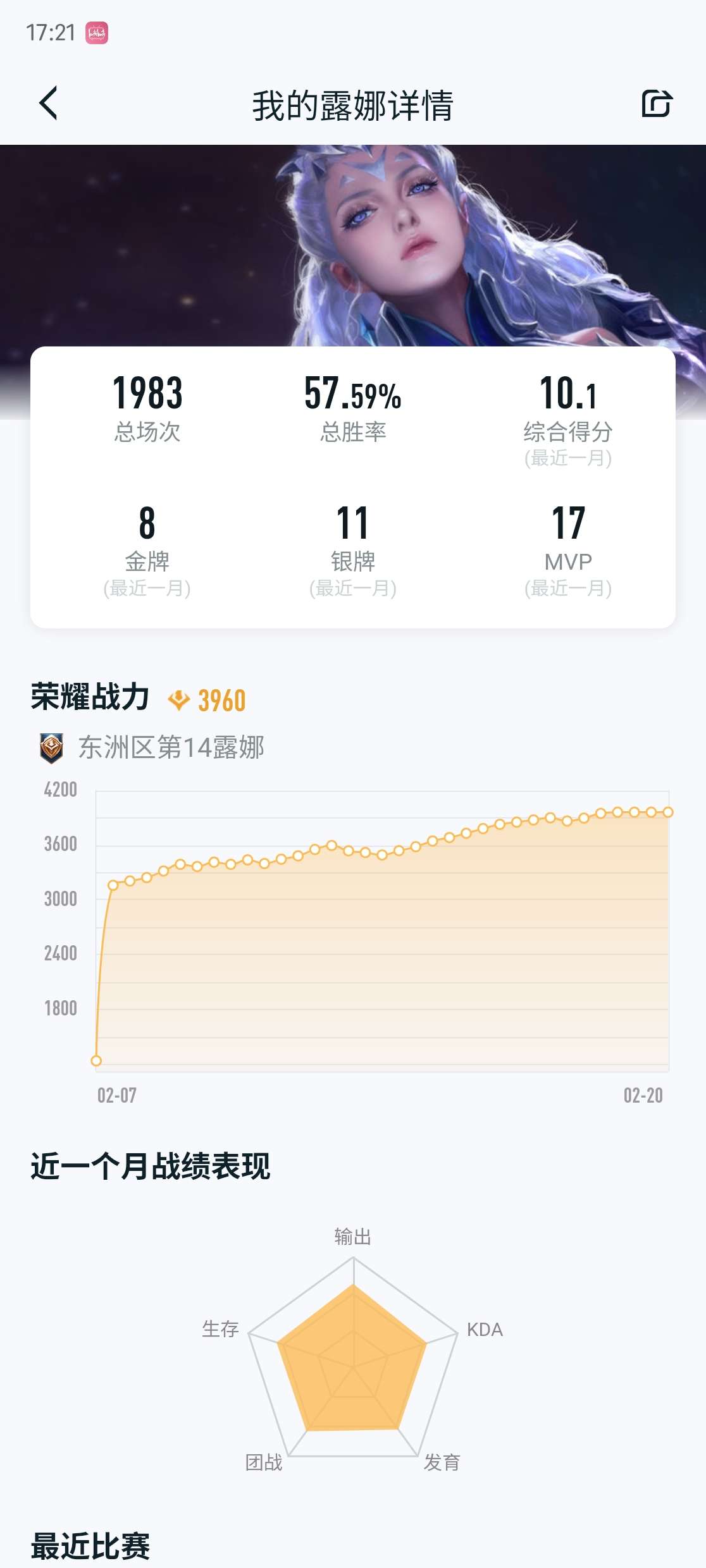2000场露娜，想拿省牌，有没有大神支招游戏攻略_手游下载  第1张