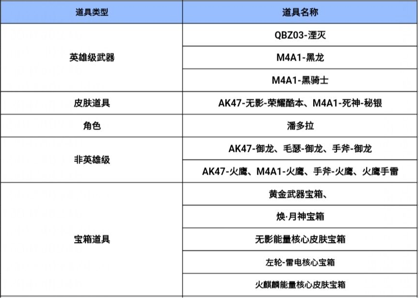 【资讯】黑骑士投掷套装即将返场,AK47-黑鲨再临钻石礼包游戏攻略_手游下载 第5张 【资讯】黑骑士投掷套装即将返场,AK47-黑鲨再临钻石礼包游戏攻略_手游下载 第5张