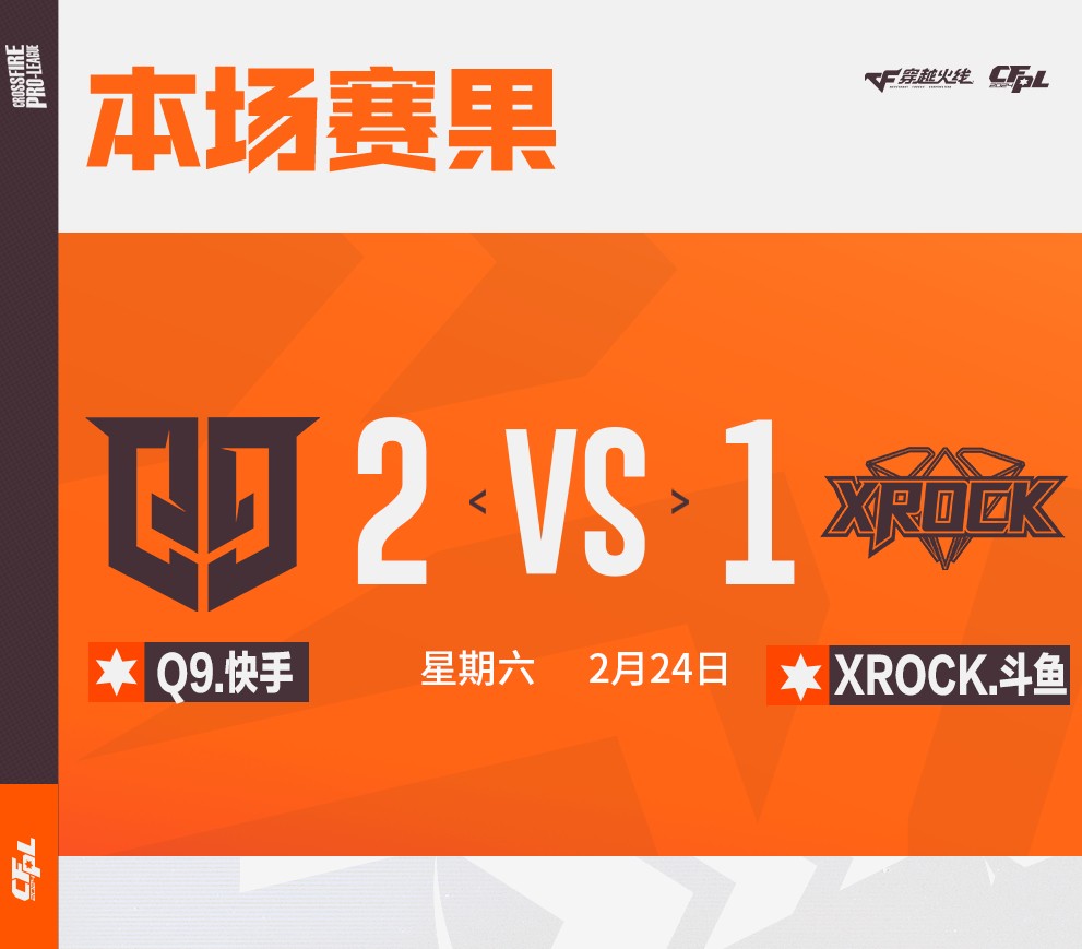【资讯】Koi收获五杀,Q9让一追二击败XROCK游戏攻略_手游下载 第2张 【资讯】Koi收获五杀,Q9让一追二击败XROCK游戏攻略_手游下载 第2张