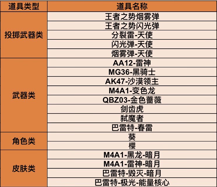 【资讯】天使投掷套装商城返场,SKS-女妖之咒 转载游戏攻略_手游下载 第2张 【资讯】天使投掷套装商城返场,SKS-女妖之咒 转载游戏攻略_手游下载 第2张