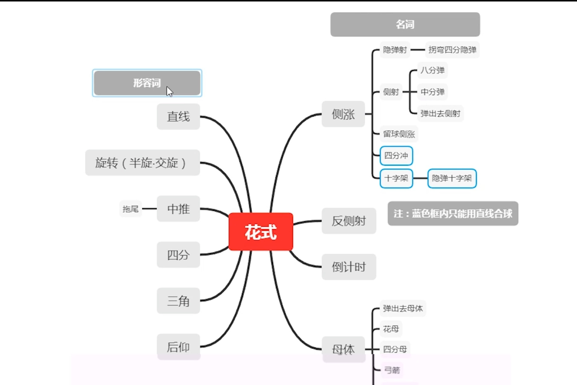 【交梳】又菜又爱玩游戏攻略_手游下载  第1张