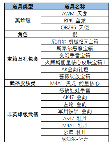 【资讯】雷霆投掷套装返场,AUG-机械纪元再现钻石 转载游戏攻略_手游下载 第6张 【资讯】雷霆投掷套装返场,AUG-机械纪元再现钻石 转载游戏攻略_手游下载 第6张