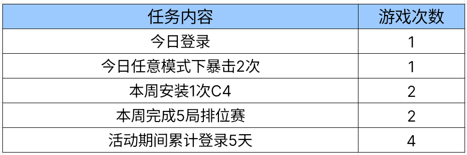 【资讯】二月二龙抬头送电推子!就在这理发店! 转载游戏攻略_手游下载 第1张 【资讯】二月二龙抬头送电推子!就在这理发店! 转载游戏攻略_手游下载 第1张