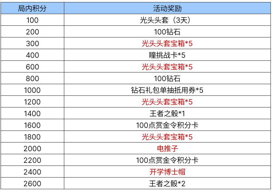 【资讯】二月二龙抬头送电推子!就在这理发店! 转载游戏攻略_手游下载 第4张 【资讯】二月二龙抬头送电推子!就在这理发店! 转载游戏攻略_手游下载 第4张