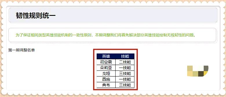 【王者女神周刊】王者体验服:3大恶霸被砍,皮肤排行榜正式公开,败游戏攻略_手游下载 第4张 【王者女神周刊】王者体验服:3大恶霸被砍,皮肤排行榜正式公开,败游戏攻略_手游下载 第4张