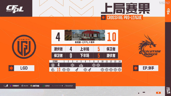 【资讯】First五杀,EP直落两局击败LGD游戏攻略_手游下载 第5张 【资讯】First五杀,EP直落两局击败LGD游戏攻略_手游下载 第5张