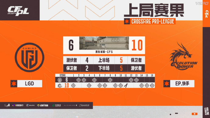 【资讯】First五杀,EP直落两局击败LGD游戏攻略_手游下载 第7张 【资讯】First五杀,EP直落两局击败LGD游戏攻略_手游下载 第7张