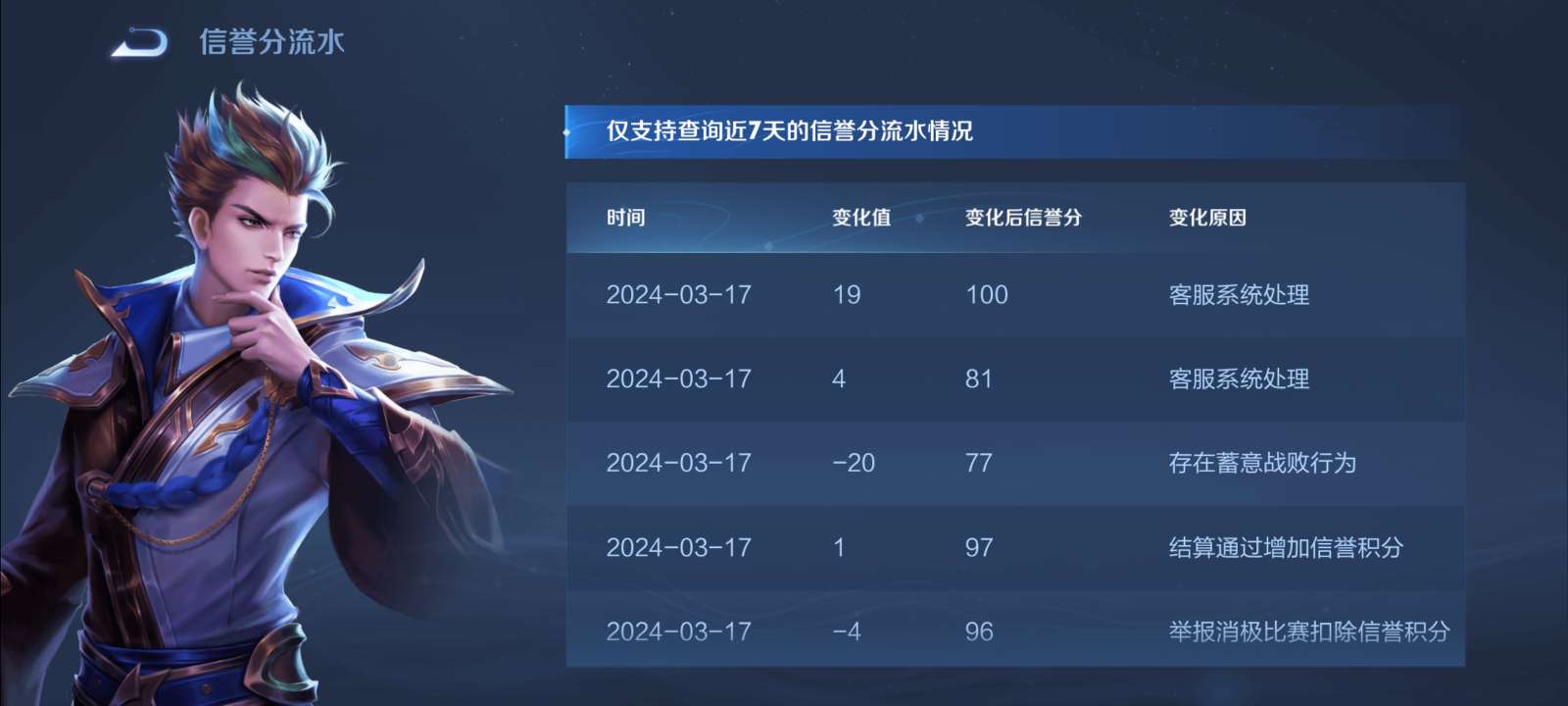 王者这游戏扣分加分都挺抽象的游戏攻略_手游下载  第2张
