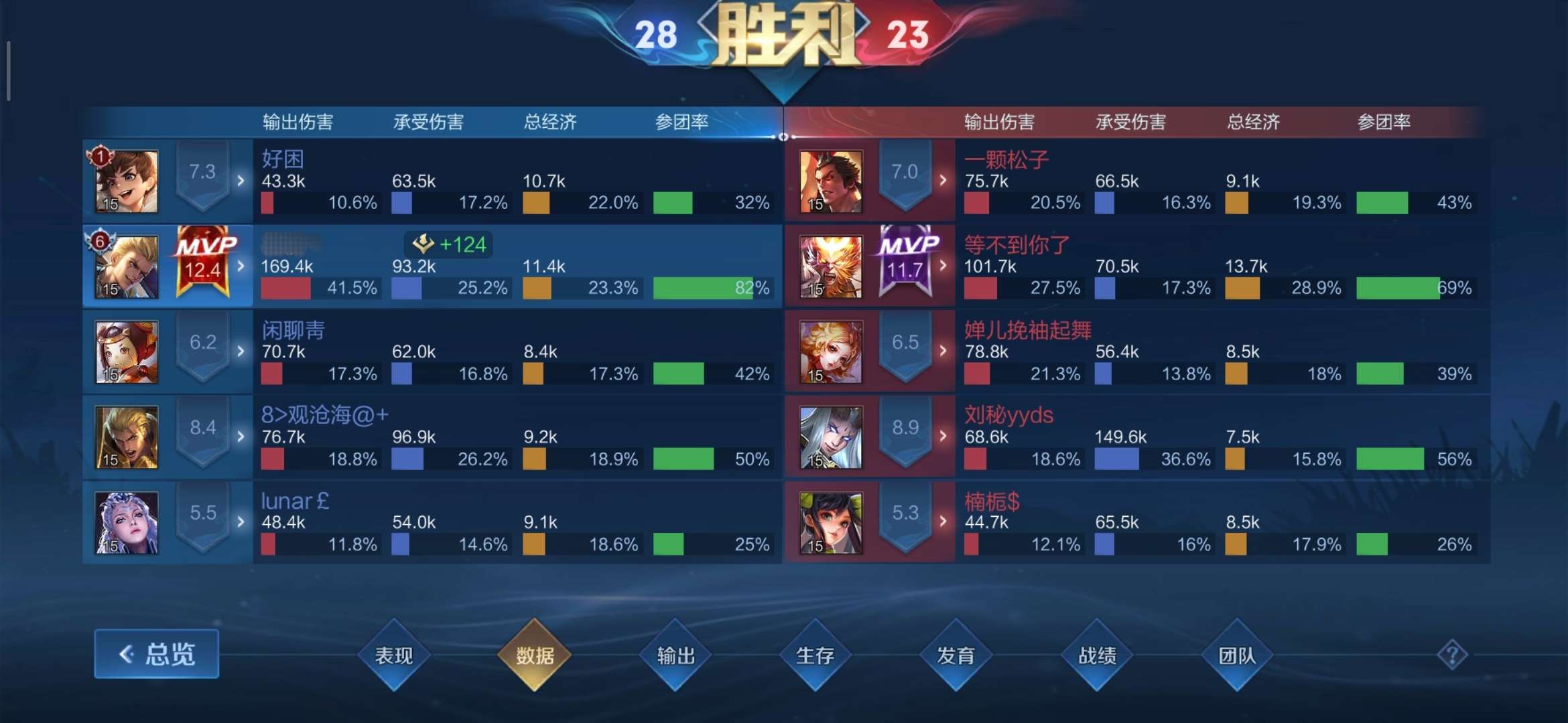 【交流】:群友打号上分排位单子！游戏攻略_手游下载  第6张