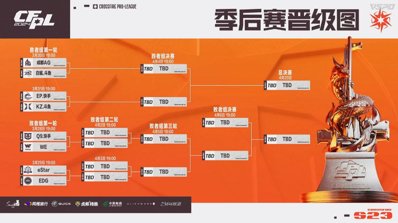 【资讯】季后赛注重的是什么?昊巍给出最佳答案!游戏攻略_手游下载 第1张 【资讯】季后赛注重的是什么?昊巍给出最佳答案!游戏攻略_手游下载 第1张
