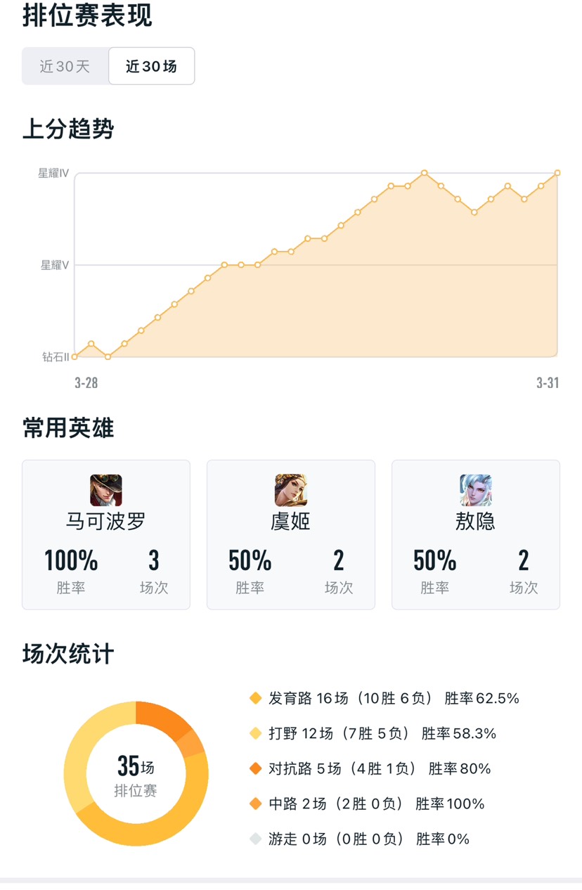 【交流】新赛季开始了游戏攻略_手游下载  第1张