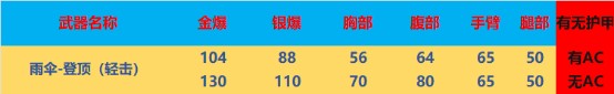 【穿越周刊】【第十二期】测评多人跳跳乐模式奖励武器游戏攻略_手游下载 第2张 【穿越周刊】【第十二期】测评多人跳跳乐模式奖励武器游戏攻略_手游下载 第2张