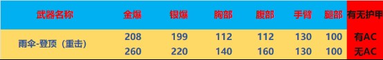 【穿越周刊】【第十二期】测评多人跳跳乐模式奖励武器游戏攻略_手游下载 第3张 【穿越周刊】【第十二期】测评多人跳跳乐模式奖励武器游戏攻略_手游下载 第3张
