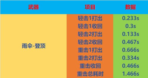 【穿越周刊】【第十二期】测评多人跳跳乐模式奖励武器游戏攻略_手游下载 第6张 【穿越周刊】【第十二期】测评多人跳跳乐模式奖励武器游戏攻略_手游下载 第6张