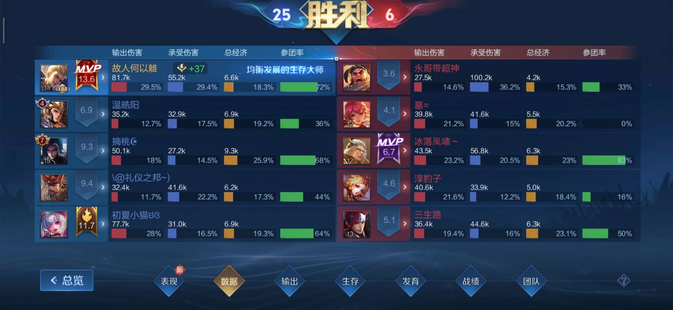 【交流】:在这个对抗路有点不属于的玩家,我拉满了!游戏攻略_手游下载 第4张 【交流】:在这个对抗路有点不属于的玩家,我拉满了!游戏攻略_手游下载 第4张