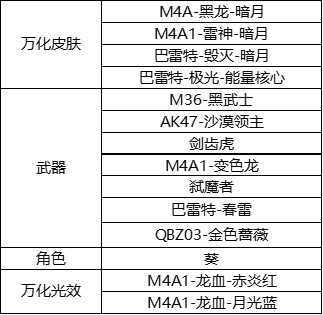 【图片】商城更新游戏攻略_手游下载 第3张 【图片】商城更新游戏攻略_手游下载 第3张