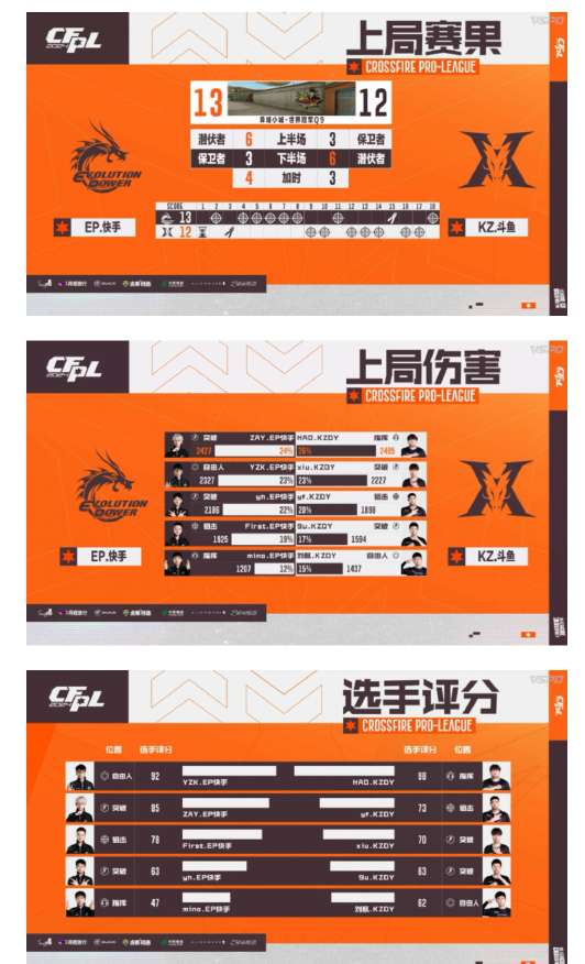 【资讯】EP.快手直落三局击败KZ.斗鱼挺近胜者组决赛游戏攻略_手游下载 第5张 【资讯】EP.快手直落三局击败KZ.斗鱼挺近胜者组决赛游戏攻略_手游下载 第5张