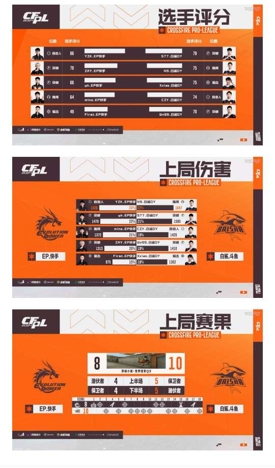 【资讯】3-0横扫取胜,恭喜BS晋级总决赛!EP受挫掉落败者组游戏攻略_手游下载 第6张 【资讯】3-0横扫取胜,恭喜BS晋级总决赛!EP受挫掉落败者组游戏攻略_手游下载 第6张