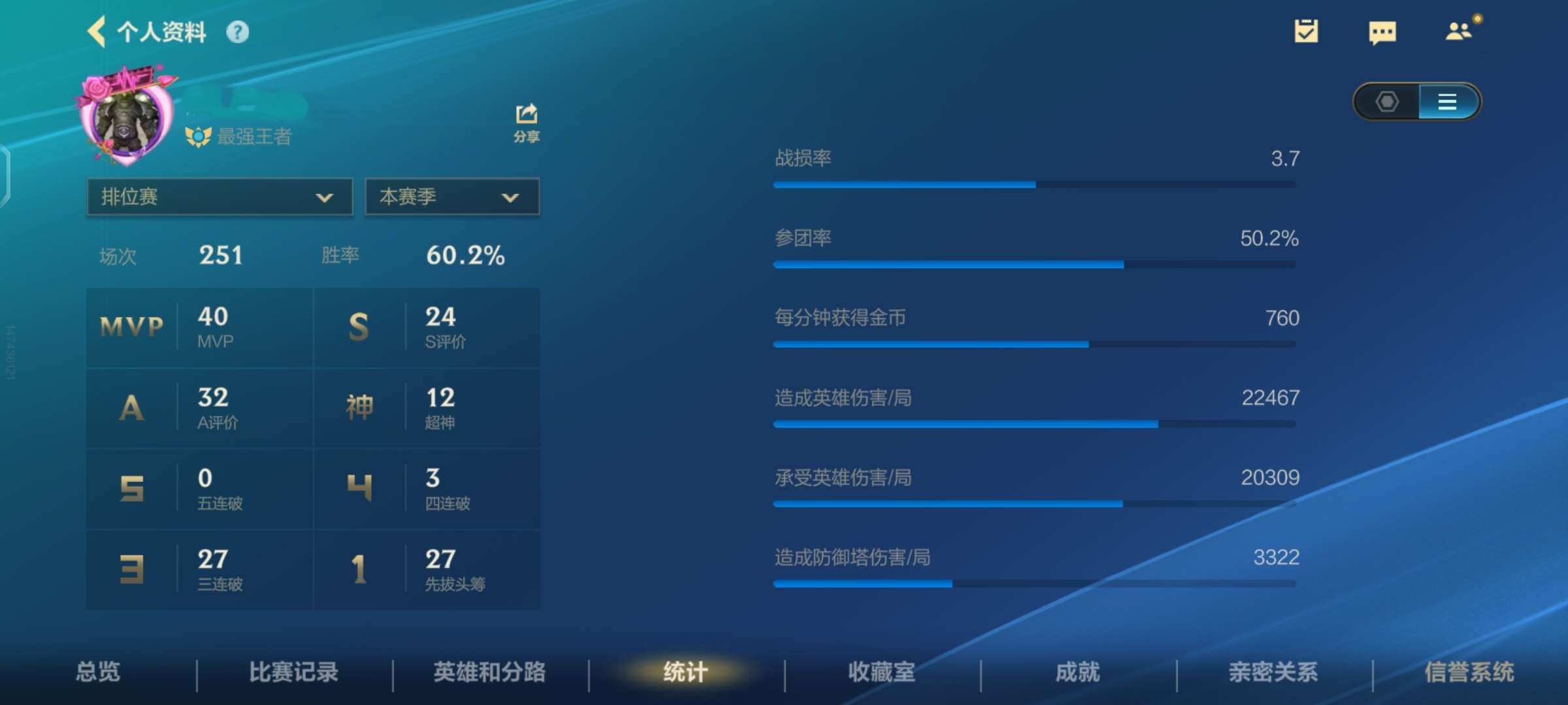 也是混上王者了游戏攻略_手游下载  第3张